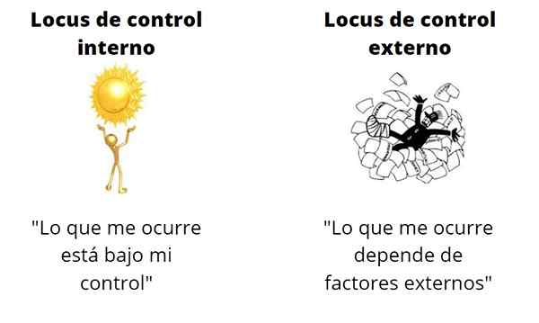 Interner, externer Kontrollort, Stress und Selbstwertgefühl