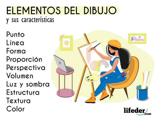 Os 10 elementos do desenho e suas características