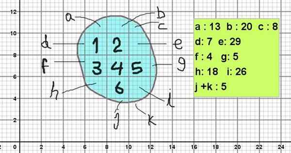 Mesure approximative des chiffres amorphes Exemple et exercice