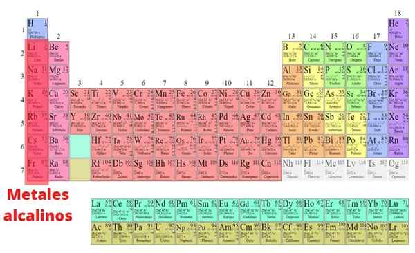 Métaux alcalins Propriétés physiques et chimiques, utilisations, obtenant