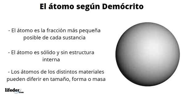 Atomisk modell av en historie, egenskaper, postulerer