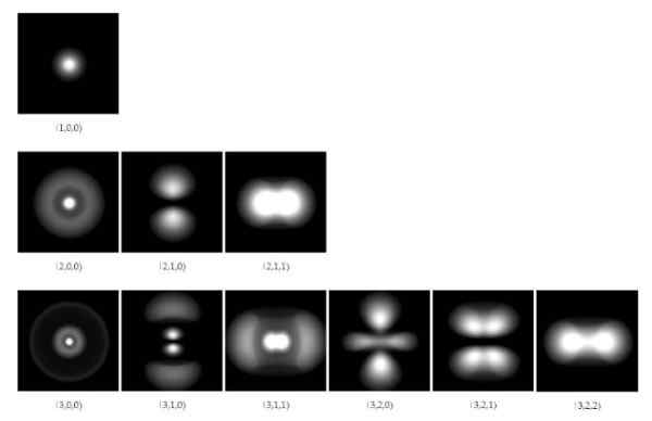 Aomic -Modell der Merkmale und Postulate von Dirac Jordan