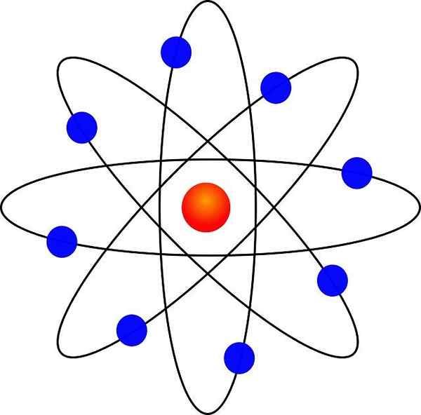 Atomski model zgodovine Rutherforda, poskusi, postulati