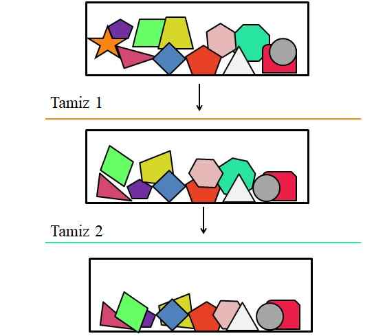 Scheidingsmethoden van heterogene mengsels