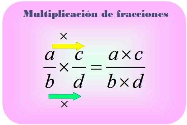 Multiplication des fractions comment elle se fait, exemples, exercices