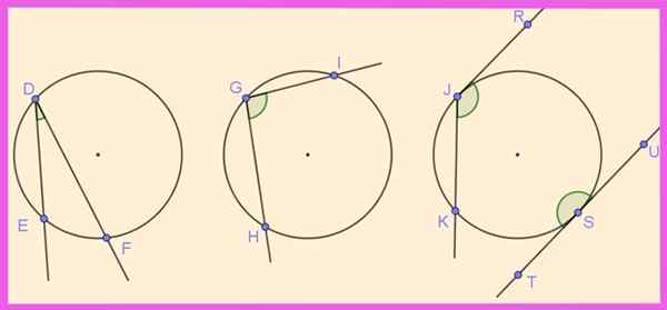 Ângulo registrado de uma definição de círculo, teoremas, exemplos