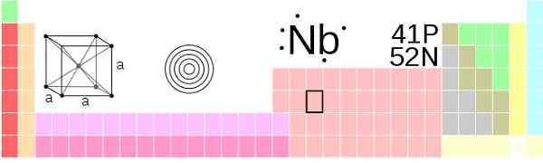 Niobio (nb) struktur, egenskaper, användning, erhållning