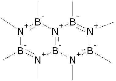 Nitruro de Boro (BN) Structure, propriétés, obtention, utilisations