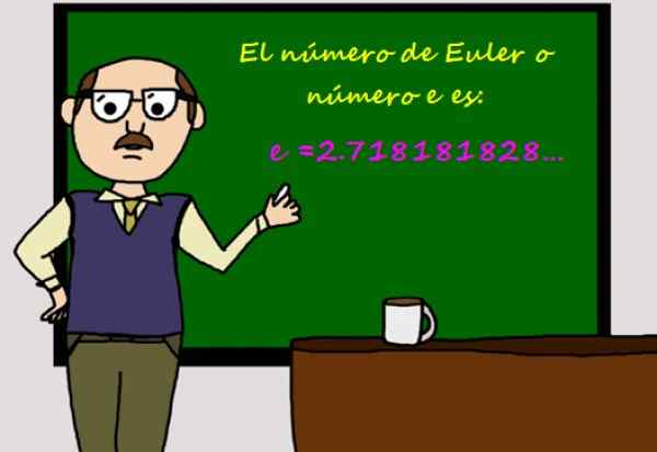 EULER -Nummer oder Nummer E Wie viel wert, Eigenschaften, Anwendungen ist