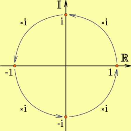 Proprietà dei numeri immaginari, applicazioni, esempi