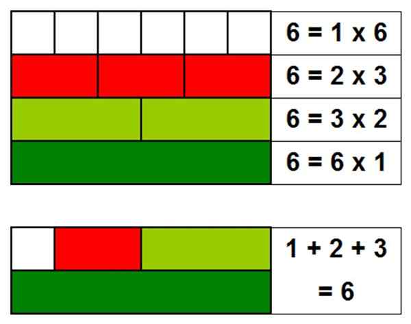 Täydelliset numerot kuinka tunnistaa ne ja esimerkkejä