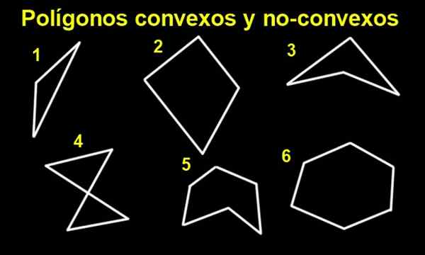 Definição convexa de polígono, elementos, propriedades, exemplos