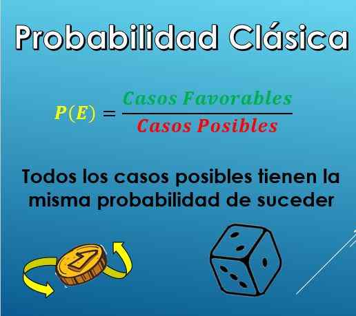 Cálculo de probabilidade clássica, exemplos, exercícios resolvidos