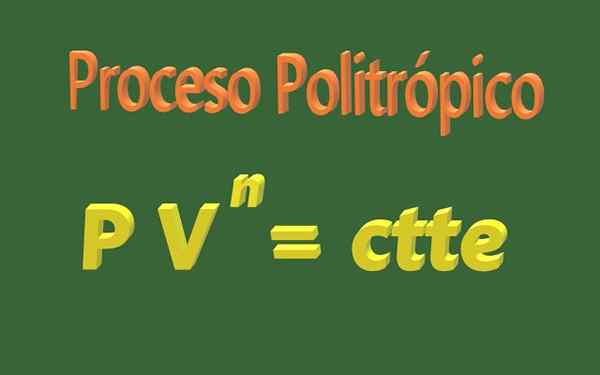 Características do processo político, aplicações e exemplos