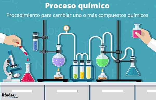 Princípios de processo químico, tipos, exemplos