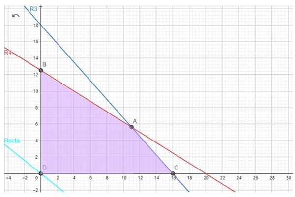 Programação linear para que é isso, modelos, restrições, aplicações