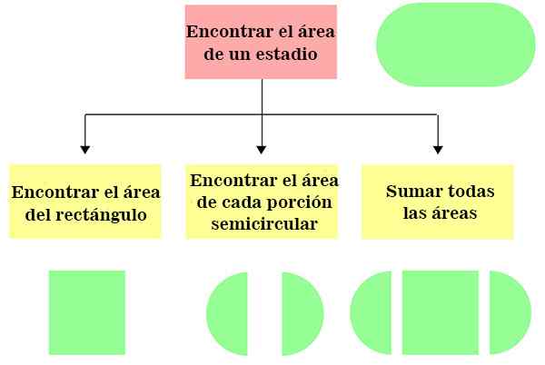 Características de programação modular, exemplos, vantagens, aplicativos