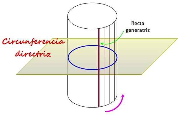 Qual é a diretriz? (Geometria)