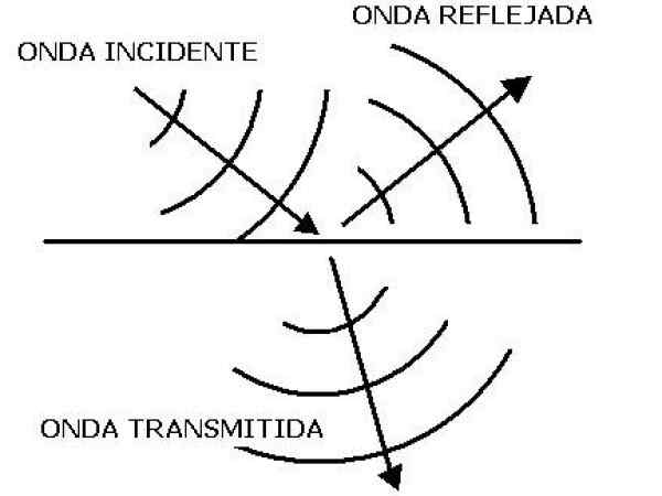 O que é impedância acústica? Aplicações e exercícios