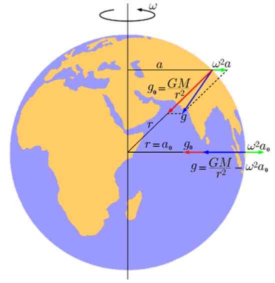 O que é um geoid?