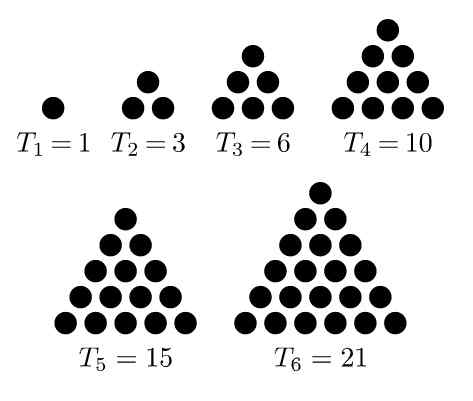 Quels sont les nombres triangulaires? Propriétés et démonstrations