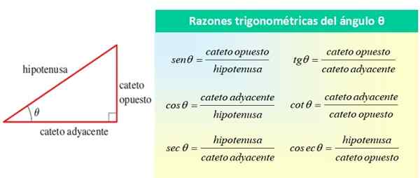 Trigonometrični razlogi Primeri, vaje in aplikacije