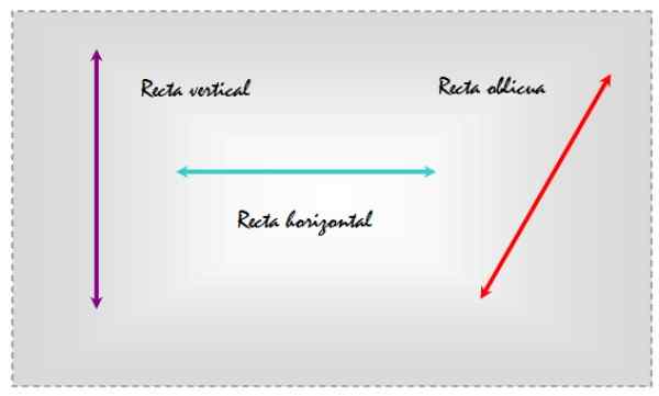 Oblicuele rechtenkenmerken, vergelijkingen en voorbeelden
