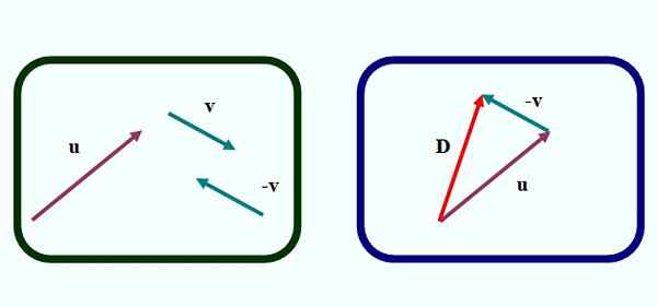 Subs graphiques vecteurs