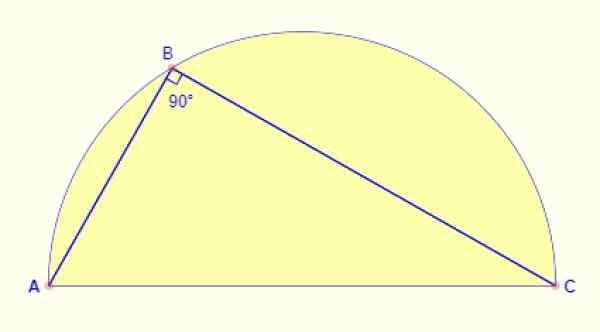 Semicircle como calcular o perímetro, área, centróide, exercícios