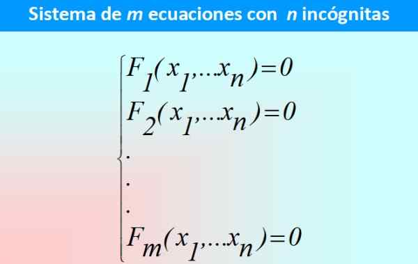 Sistema di equazioni Metodi di soluzione, esempi, esercizi