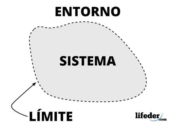 Sifat Sistem Termodinamika, Jenis, Contoh