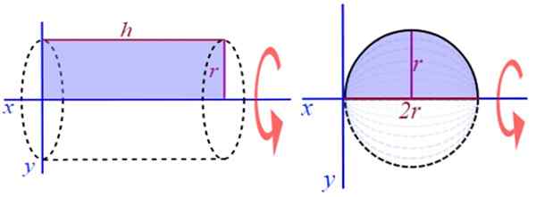 Revolution Solids Volume, types, opgeloste oefeningen