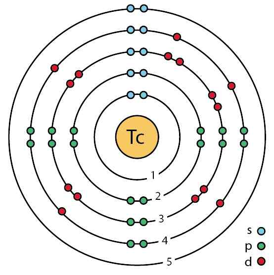 Technecio (TC) structuur, eigenschappen, gebruik, verkrijgen