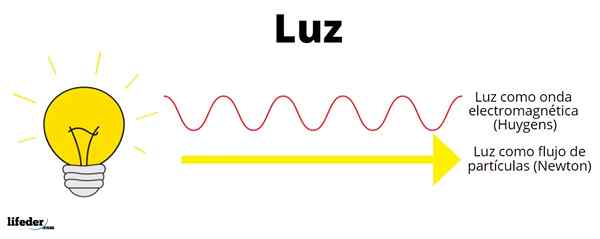 Wellenkundige Lichttheorie, Anwendungen, Beispiele