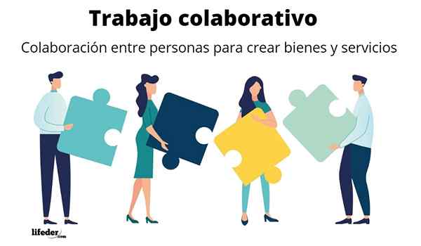 Características de trabalho colaborativo, ferramentas, exemplos