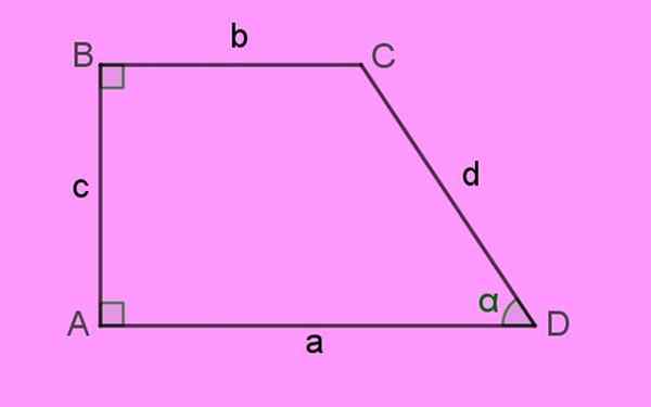 Rechthoek Trapeze -eigenschappen, relaties en formules, voorbeelden