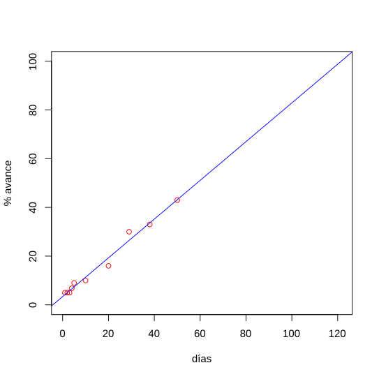 Concetto di variazione lineare, esempi, esercizio fisico risolto