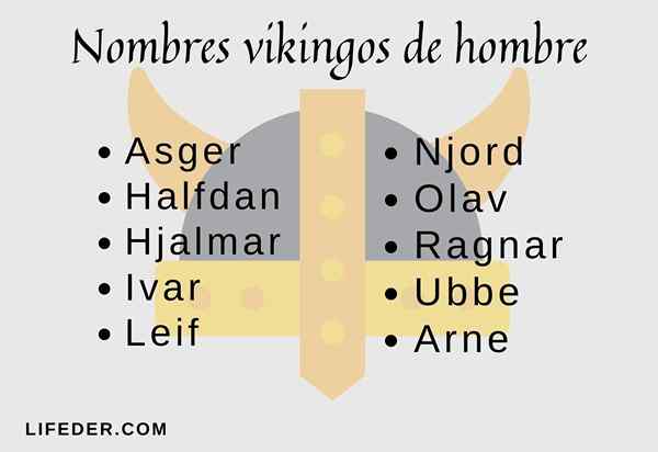 100 nomes viking de homens e mulheres