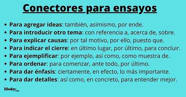 80 conectores para ensaios e exemplos de uso