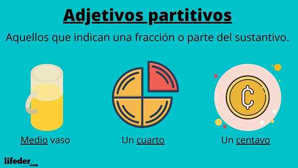 Partitive Adjektive