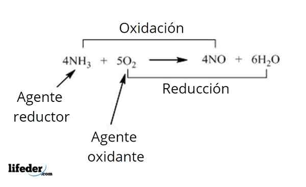 Conceito de agente oxidante, os exemplos mais fortes