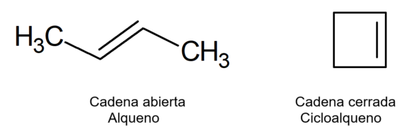 Estrutura química de cicloalquenos, propriedades, nomenclatura