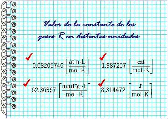 Constante de gás O que é, cálculo e exemplos