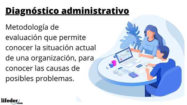 Administrativ diagnose