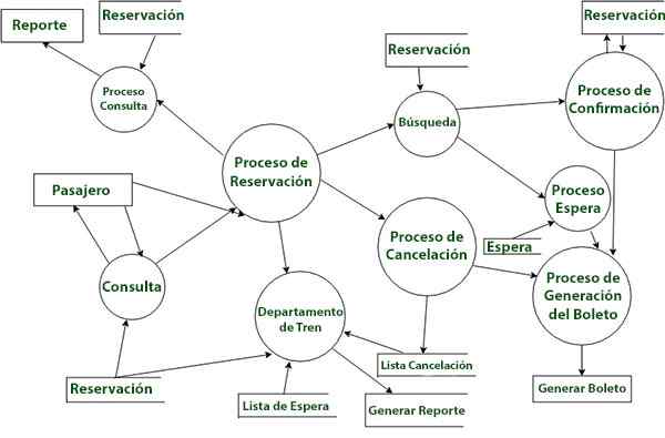 Diagrama De Fluxo De Dados Learnaboutworld 4835