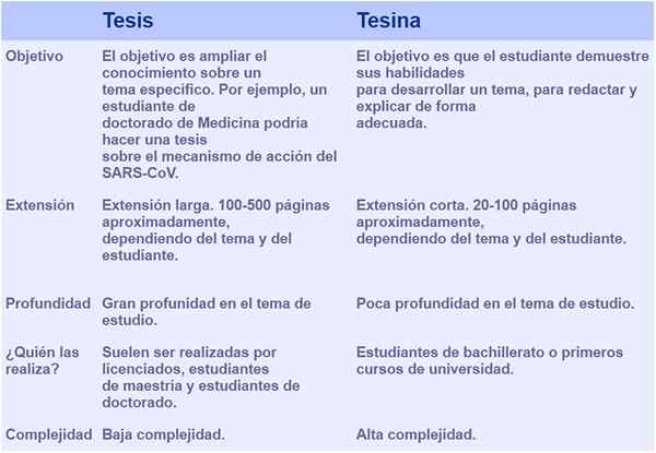 Perbedaan antara tesis dan tesis (karakteristik dan contoh)