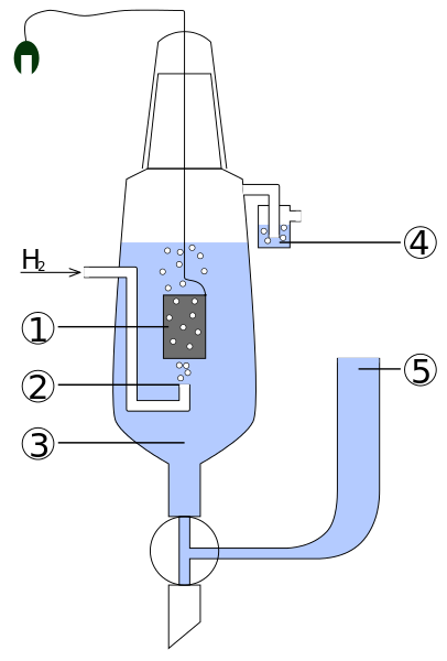 Referensi karakteristik elektroda, fungsi, contoh