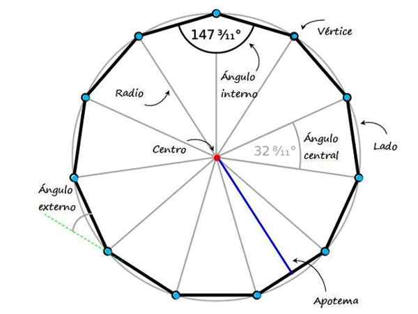 Hendecagon