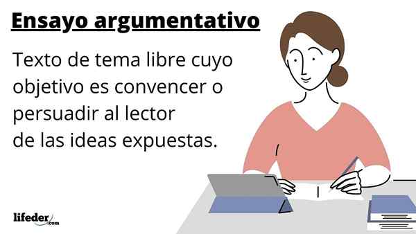 Características argumentativas de ensaio, estrutura, exemplo