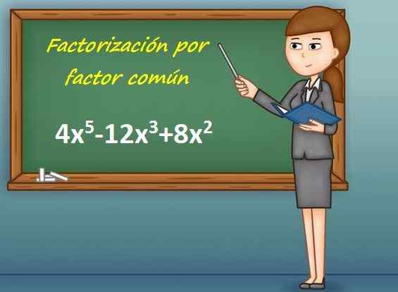 Exemples et exercices de factorisation communs